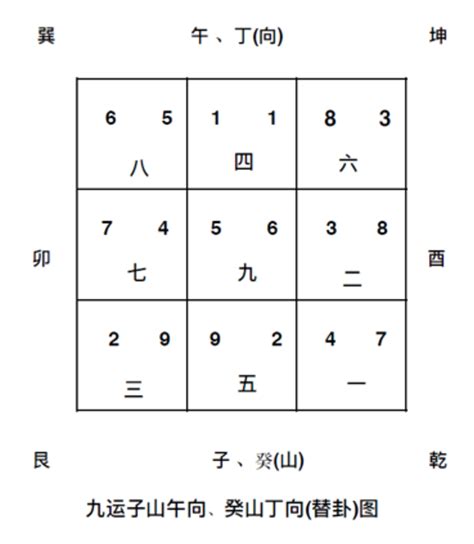 坐西南向東北九運|九運坐向選擇指南